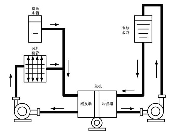 冷卻塔降噪技術